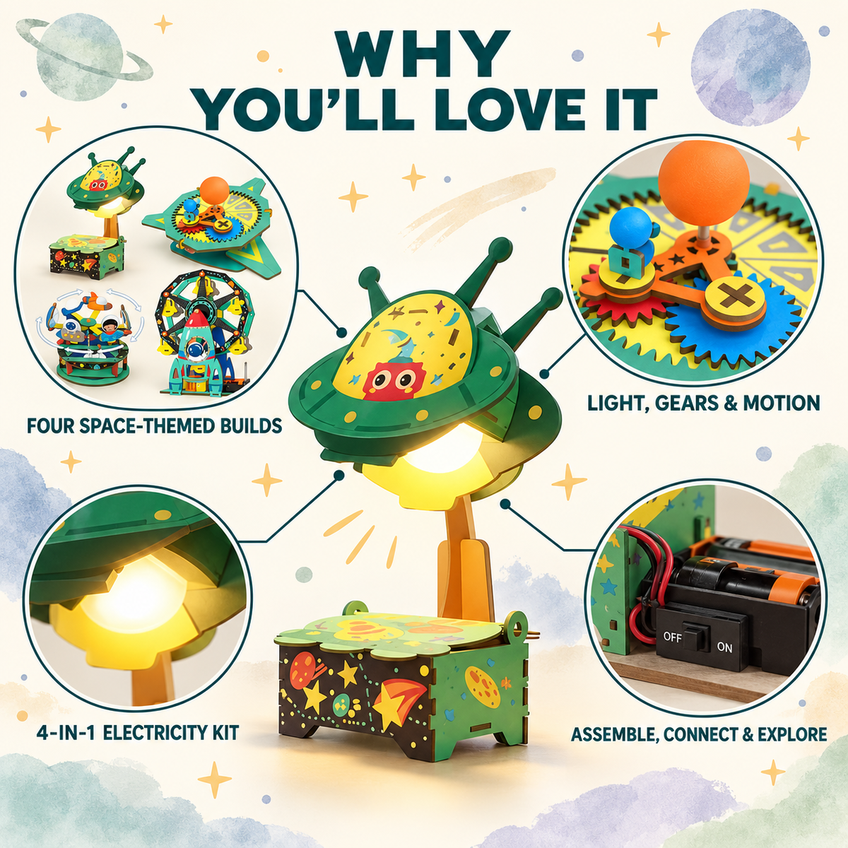 4-in-1 STEAM electricity kit infographic showing four space builds, gears, light and electrical circuit components